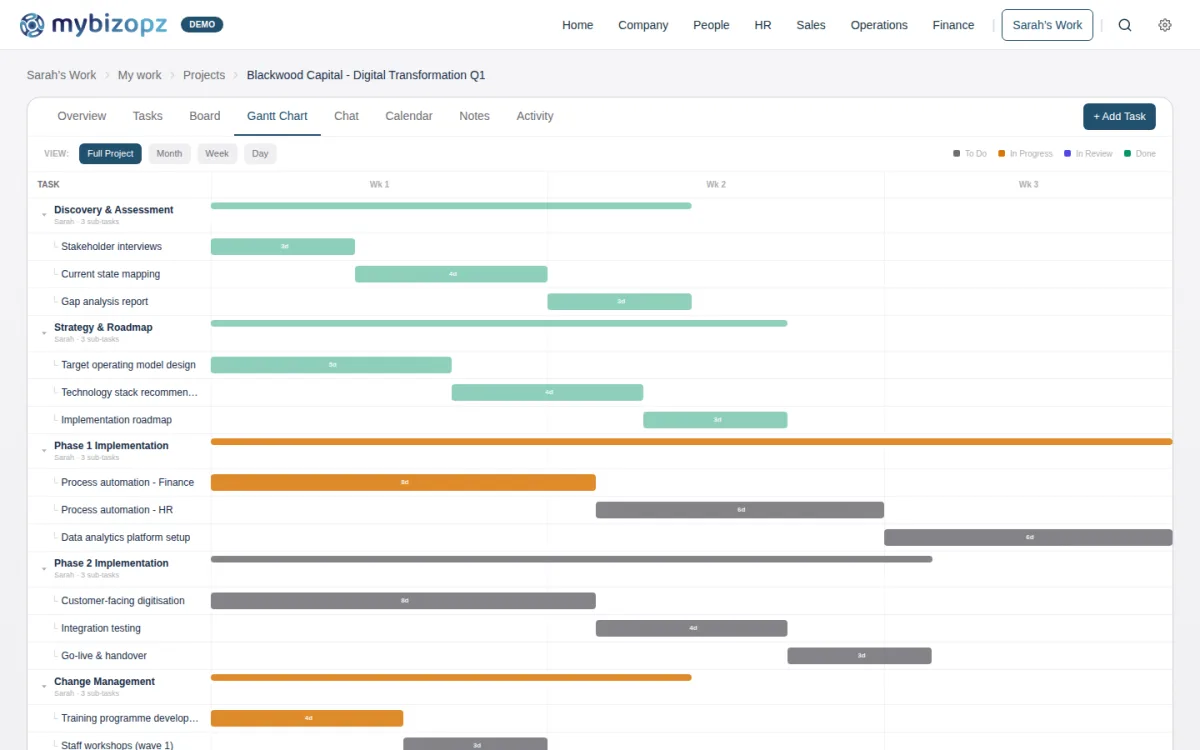 A screenshot of the mybizopz platform showing a project Gantt chart with task bars across three weeks.